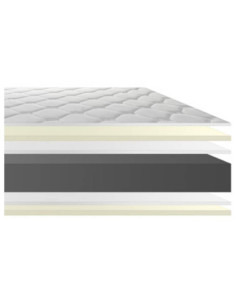 Kitdescans | Mattresses 2