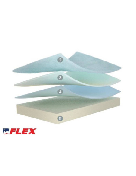 Zz2 Airvex FLEX Mattress | Kitdescans Zz2 Airvex FLEX Mattress | Kitdescans