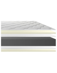 Kitdescans | Mattresses 2