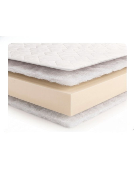 Colchón Camden Foam | Kitdescans