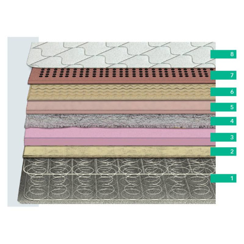 Matelas Metrópoli Visco | Kitdescans