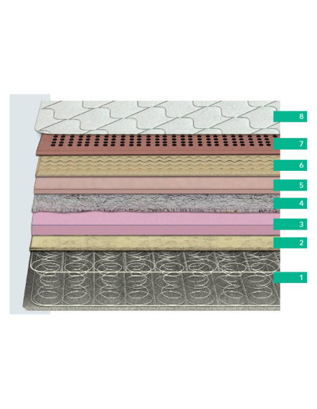 Matelas Metrópoli Visco | Kitdescans