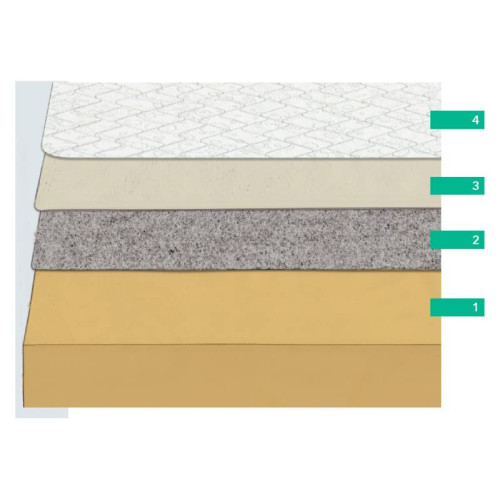 Rolled Mattress City | Kitdescans