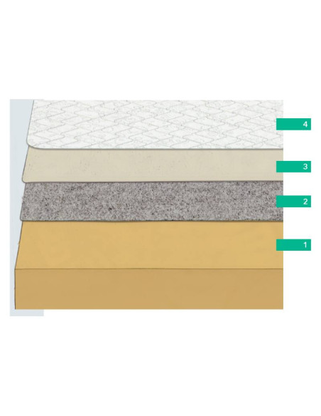 Matelas Enroulé City | Kitdescans Matelas Enroulé City | Kitdescans