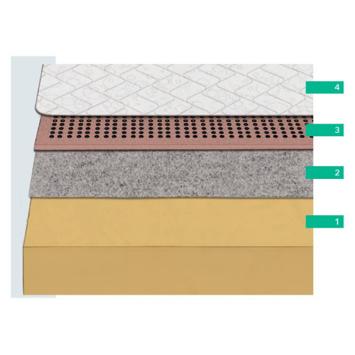 Matelas Enroulé City Visco | Kitdescans