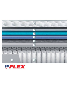 Kitdescans | Mattresses 2