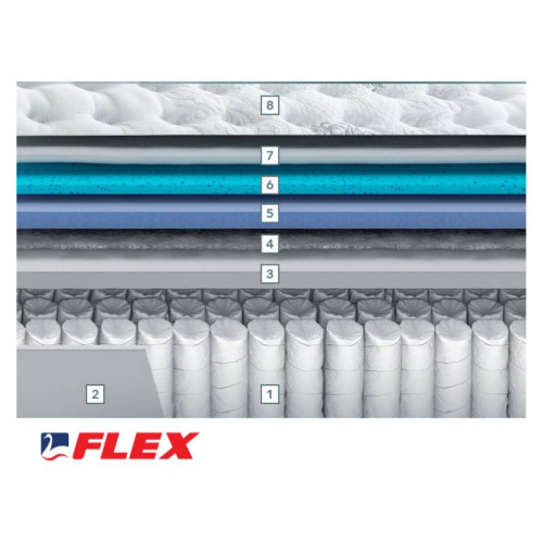 Matalàs Nimbus Visco | Kitdescans