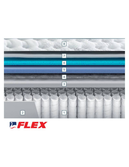 Matelas Nimbus Visco | Kitdescans Matelas Nimbus Visco | Kitdescans