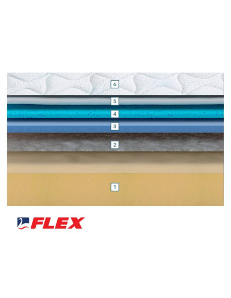 Matalàs Garbi Visco | Kitdescans